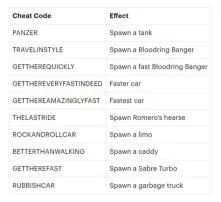 What are the cheat codes for cars?