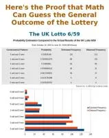 What are the odds of winning the uk lotto?