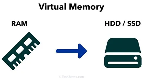 Does virtual memory affect ssd