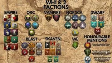 Which faction to play warhammer 3?