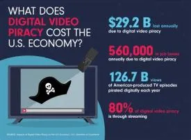 Does piracy hurt the economy?
