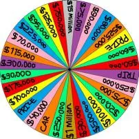 Who is the biggest winner on the wheel?