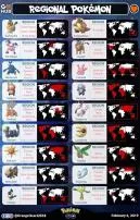 What is the best region in pokemon?