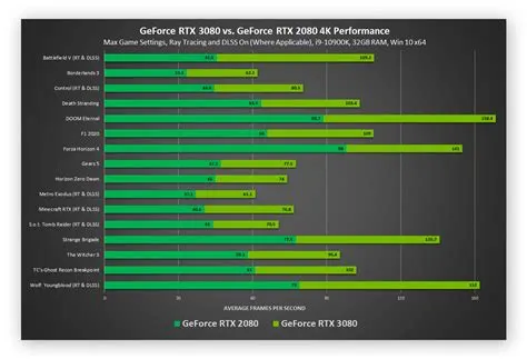 Do graphic cards increase fps