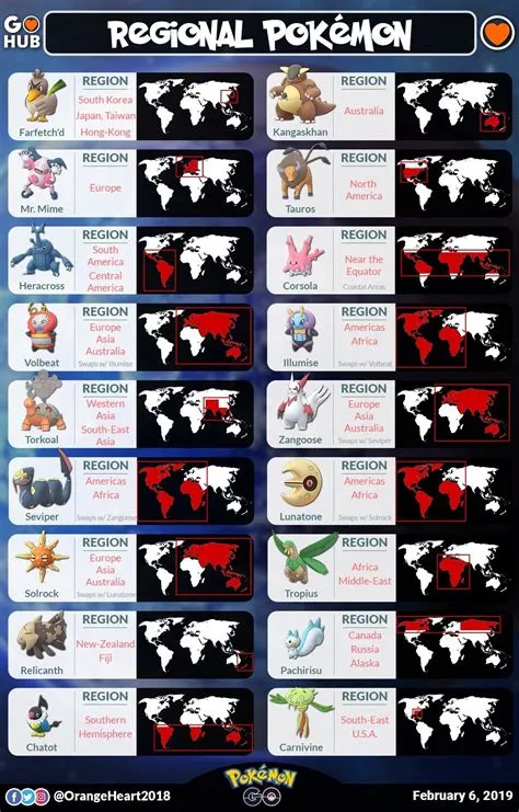 best pokemon by type