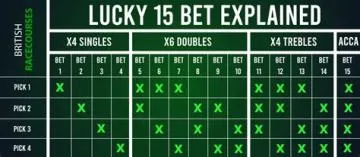 Do bet365 pay double odds on lucky 15?