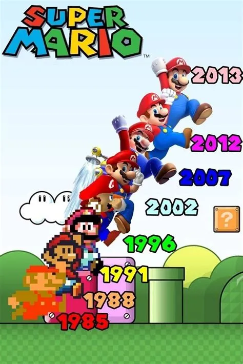 Is mario 39 years old