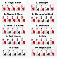 Does 2 pairs beat a straight in poker?