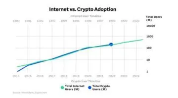 How many bitcoin users by 2030?