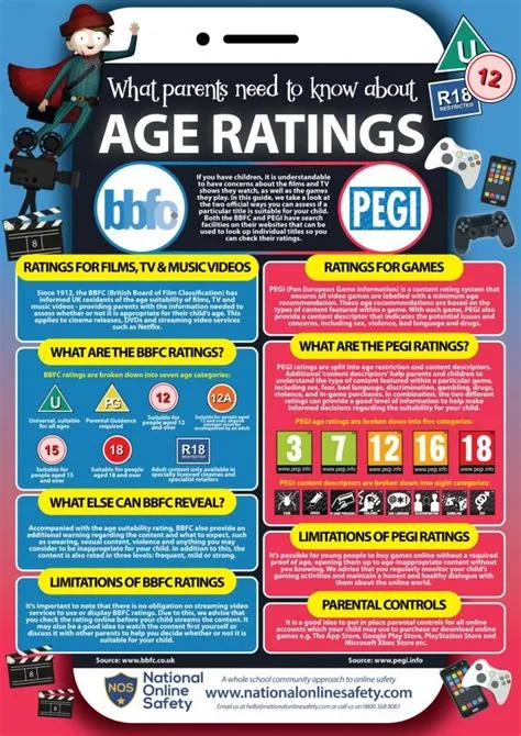 adventure time age rating
