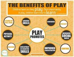 What are the benefits of play in the classroom?