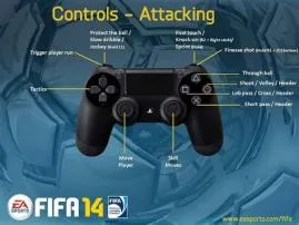What controller is best for fifa 19 pc?