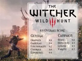 What age rating is the witcher?