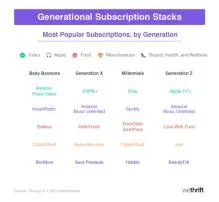 Do ps now subscriptions stack?