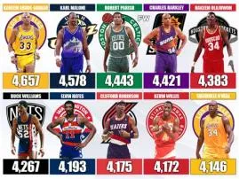 Who has the least fouls in nba history?