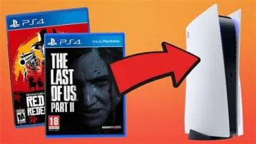 What happens to ps4 games on ps5?