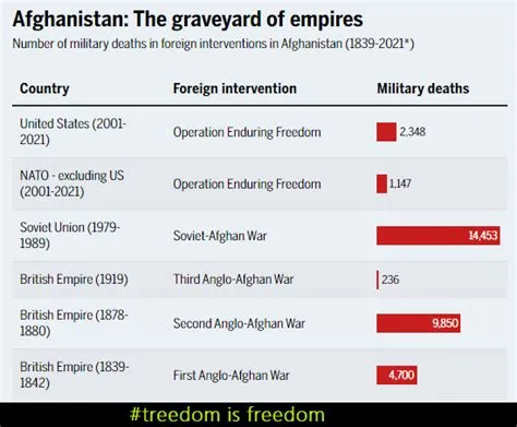 What empires failed in afghanistan