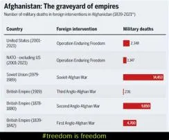 What empires failed in afghanistan?