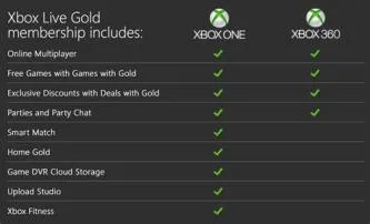 Do you even need xbox live gold anymore?