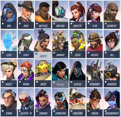 Why dont i have all my overwatch characters