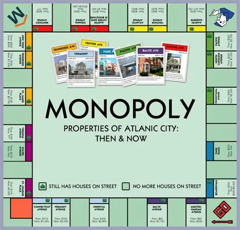 What is the cheapest monopoly space