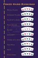 What are the five highest cards in poker?