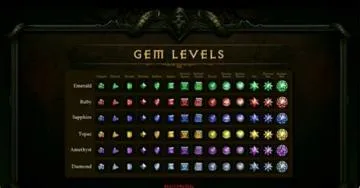 What are the ranks of diablo immortal items?