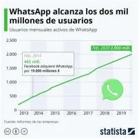 Why is whatsapp popular in mexico?