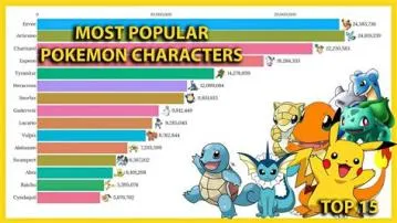 Which is more popular pokémon or magic?