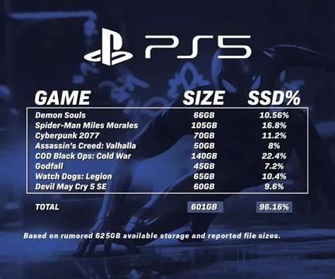 How much is an average ps5 game