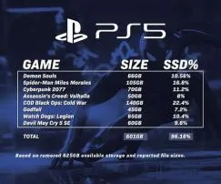 How much is an average ps5 game?