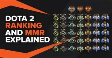 What is the average immortal mmr?