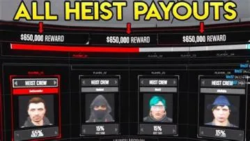 Who pays the most gta online?
