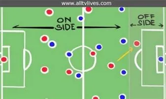 Is it offside if defender touches ball?