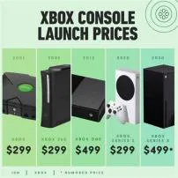 Is xbox series s worth keeping?
