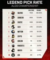 How old do you have to be to compete in algs?