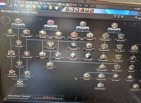 Is hoi4 playable on a laptop
