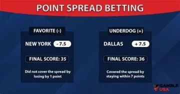 What is a negative spread bet?