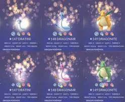What cp is 100 iv dratini?