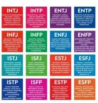 Which mbti types are the most nerdy?