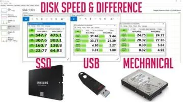 What is the fastest sata speed?