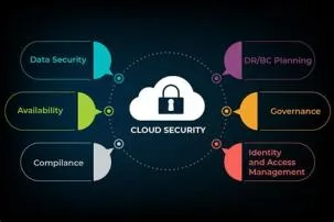 What are cloud based security capabilities?