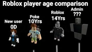Can a 50 year old man play roblox?