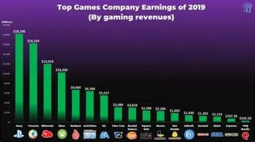 Whats the highest paid video game?