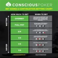 What is 1.5 in bet?