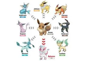Is there a ice eevee evolution?
