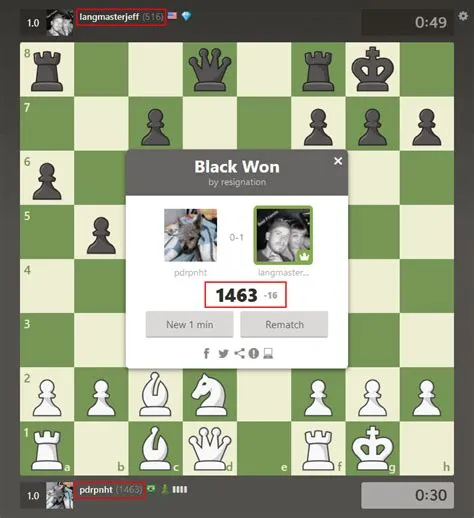 What is the lowest chess master rating