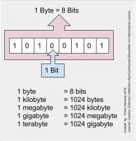 Do 4 bit computers exist?