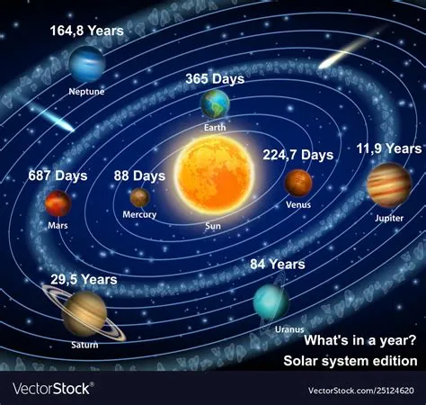 Is it 8 or 9 planets