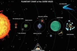 How many planets are in outer wilds?